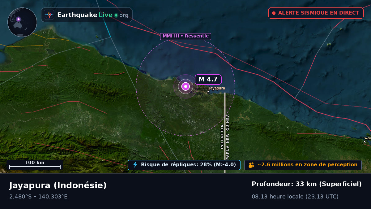 Papua, Indonésie