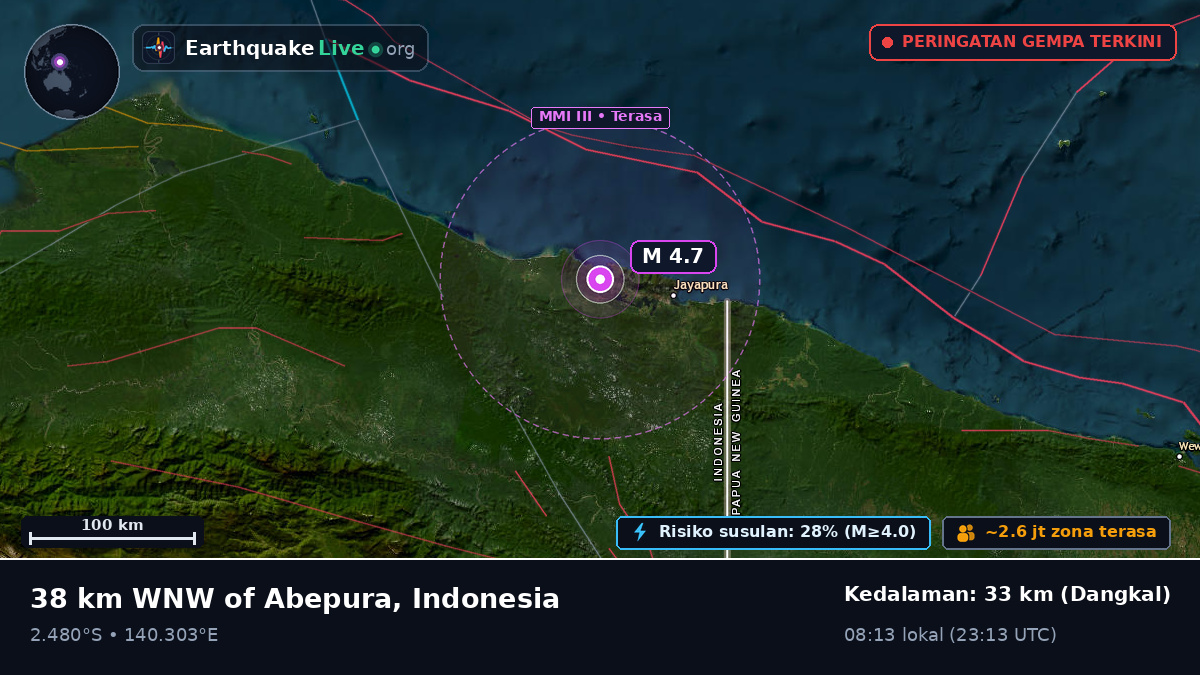Papua, Indonesia