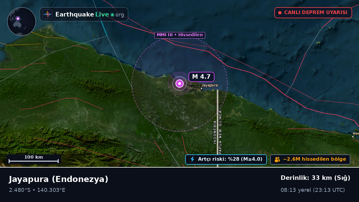 Papua, Endonezya