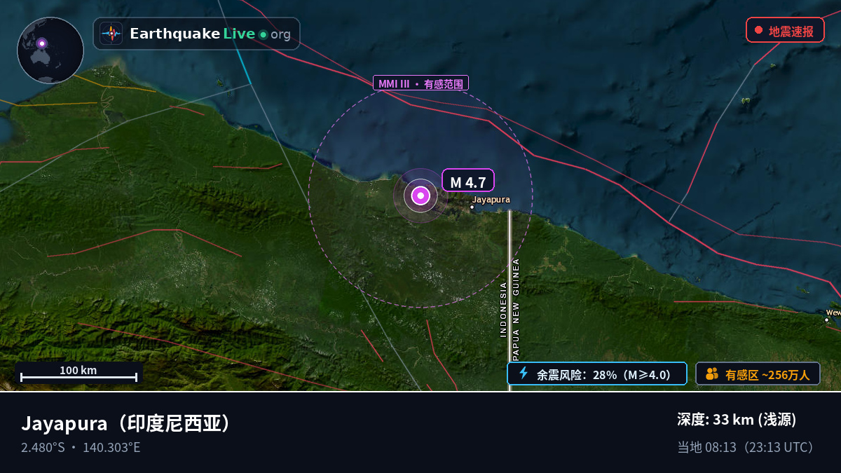 Papua, 印度尼西亚