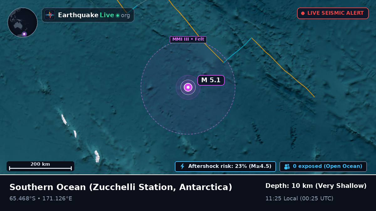 Southern Ocean (Antarctica)