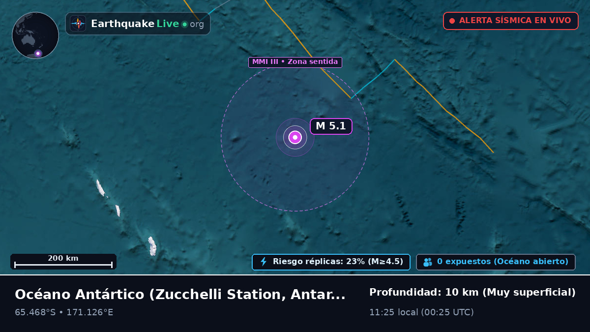 Océano Antártico (Antarctica)