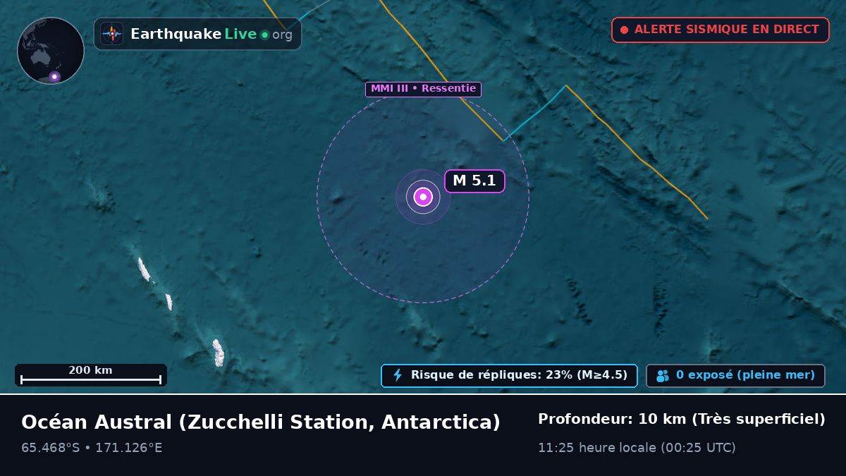 Océan Austral (Antarctica)