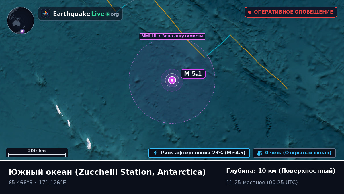 Южный океан (Antarctica)