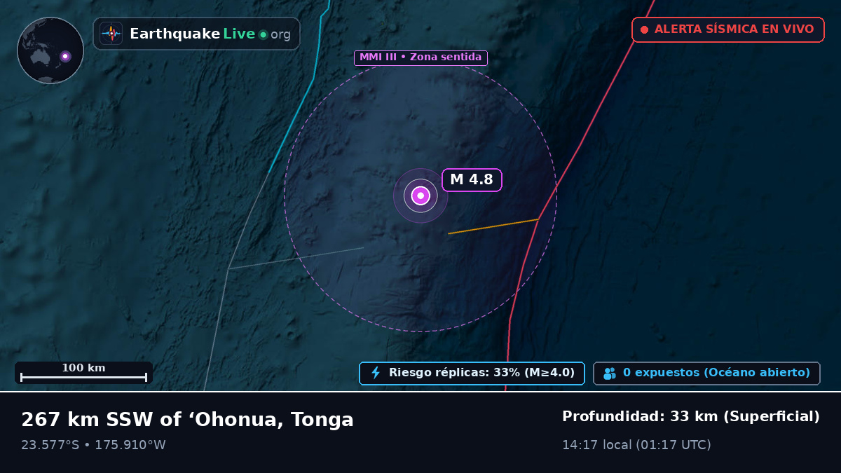 Océano Pacífico Sur (Tonga)