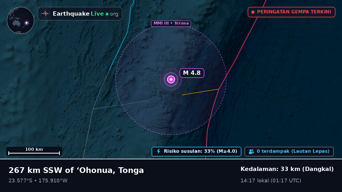 Samudra Pasifik Selatan (Tonga)