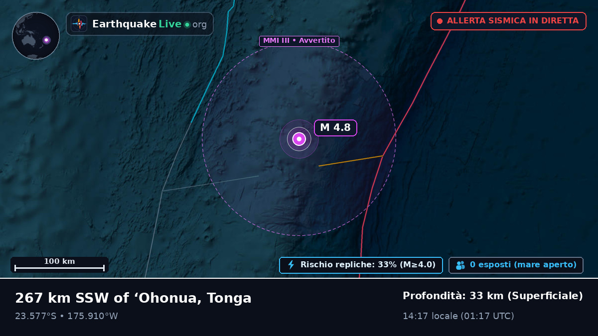 Oceano Pacifico meridionale (Tonga)