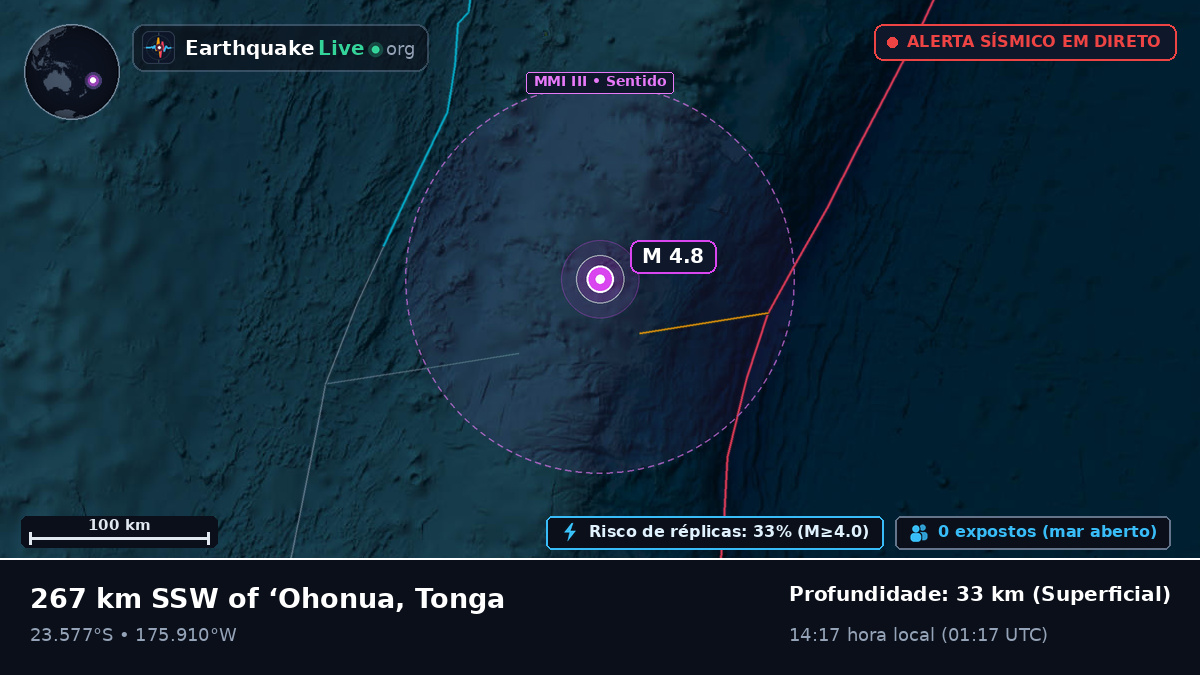 Oceano Pacífico Sul (Tonga)
