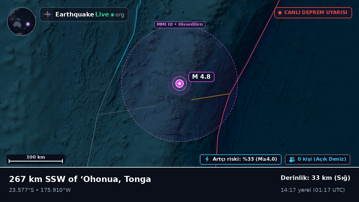 Güney Pasifik Okyanusu (Tonga)