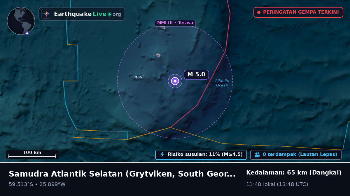 Samudra Atlantik Selatan (South Georgia and the Islands)