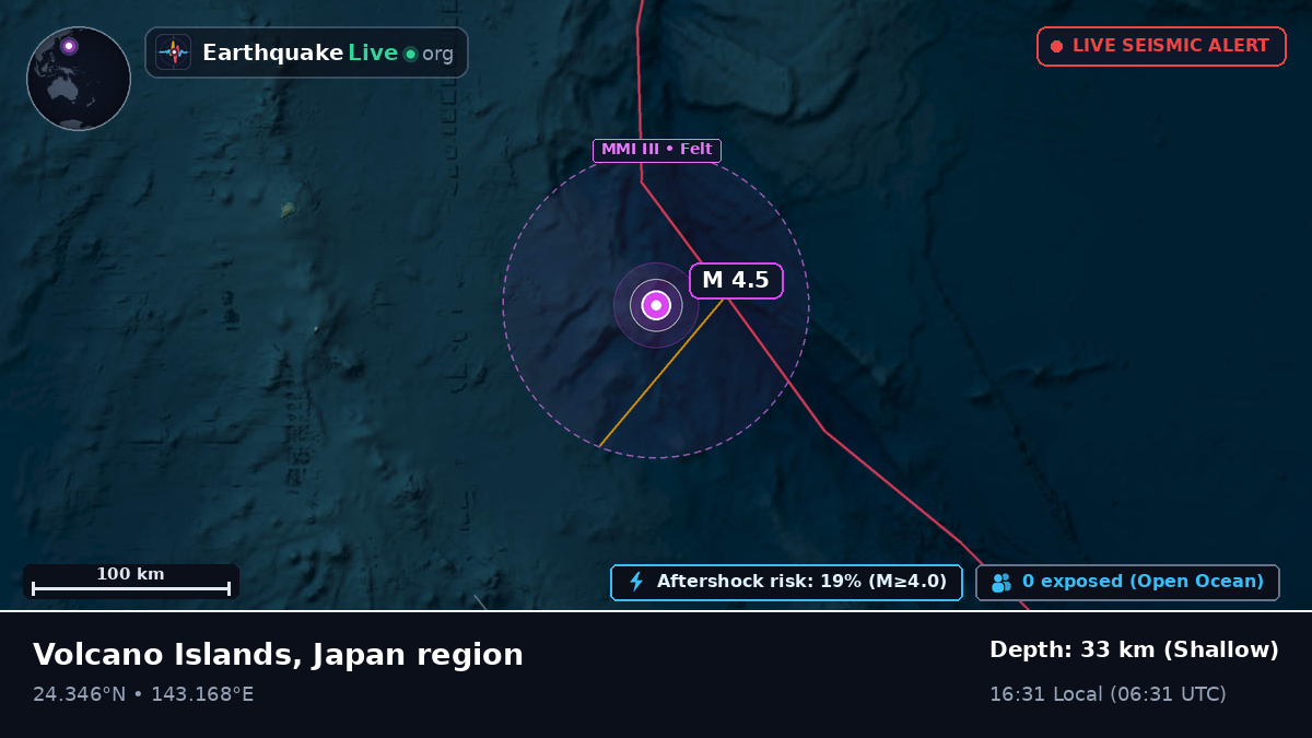 Philippine Sea (Northern Mariana Islands)