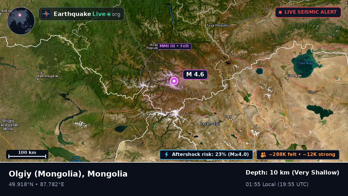 Bayan-Ölgiy, Mongolia