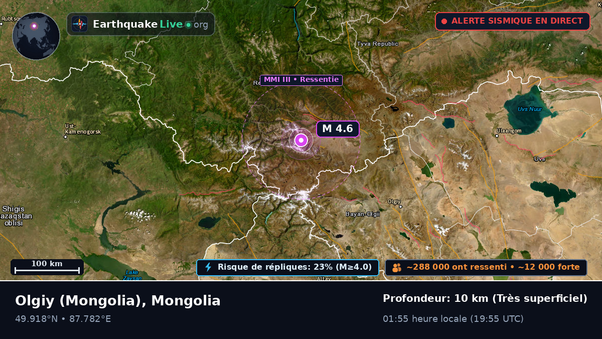 Bayan-Ölgiy, Mongolia
