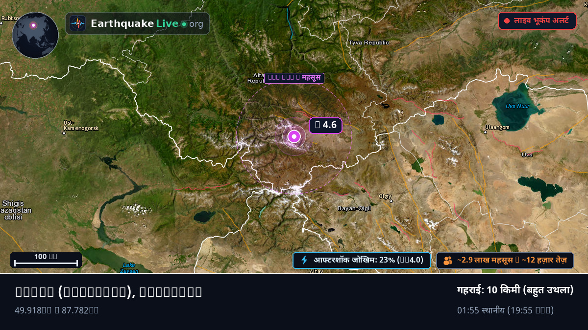 Bayan-Ölgiy, Mongolia