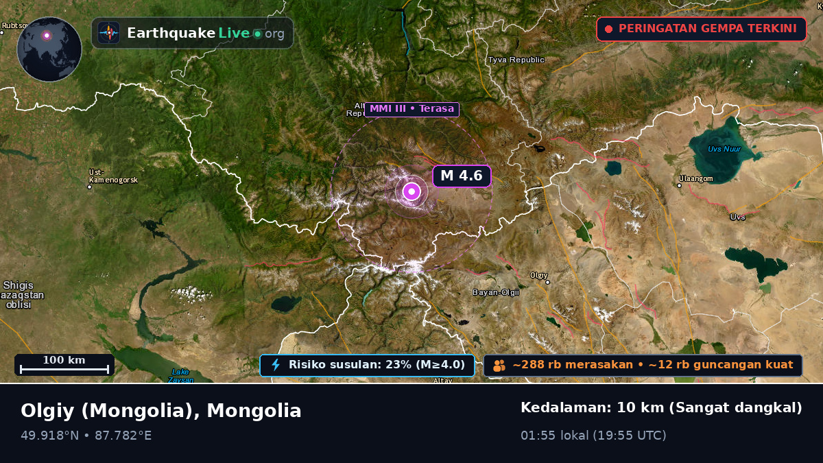 Bayan-Ölgiy, Mongolia
