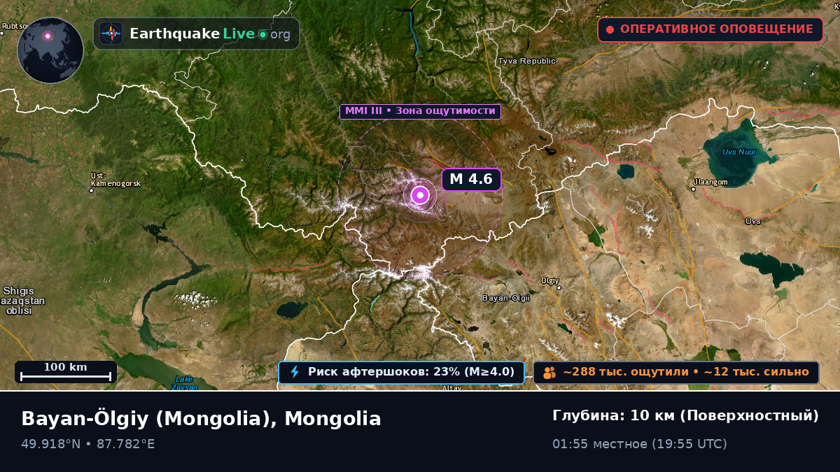 Bayan-Ölgiy, Mongolia