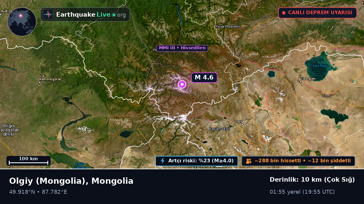 Bayan-Ölgiy, Mongolia