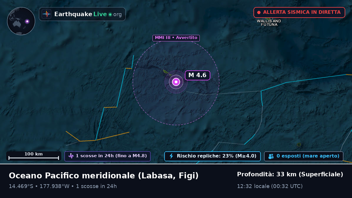 Oceano Pacifico meridionale (Figi)