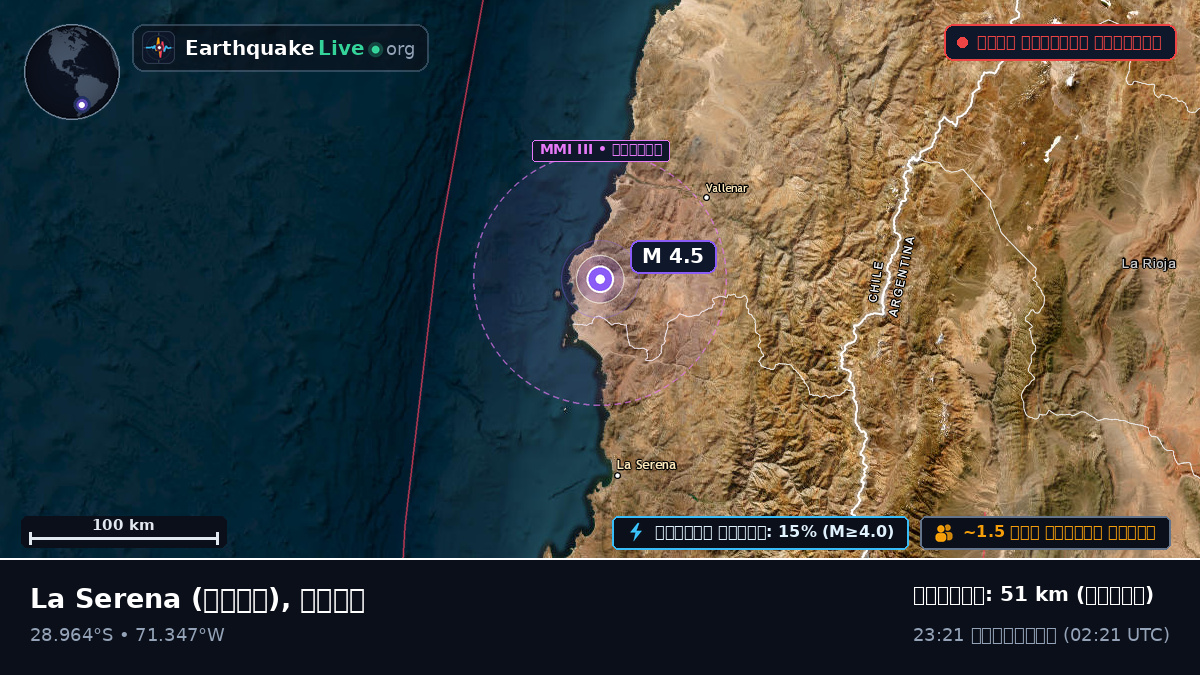 Coquimbo, চিলি