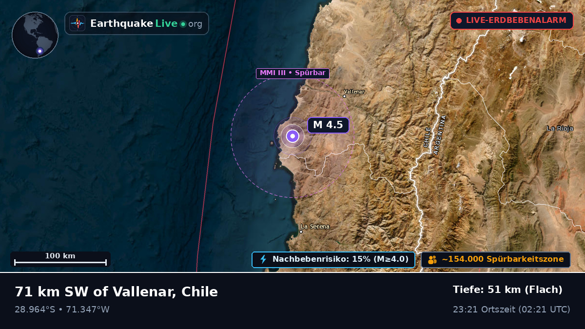 Coquimbo, Chile