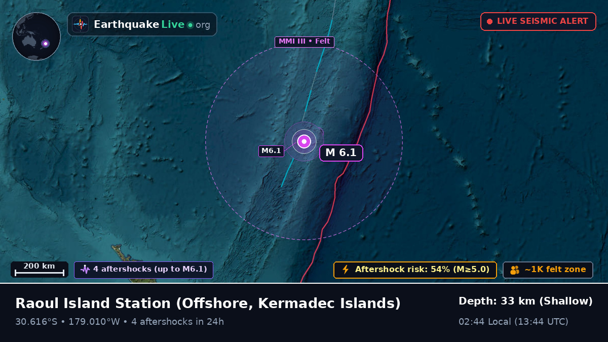 Off the coast of Raoul Island Station, Kermadec Islands