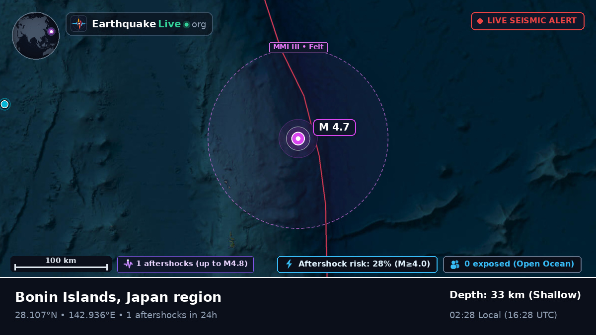 North Pacific Ocean (Japan)