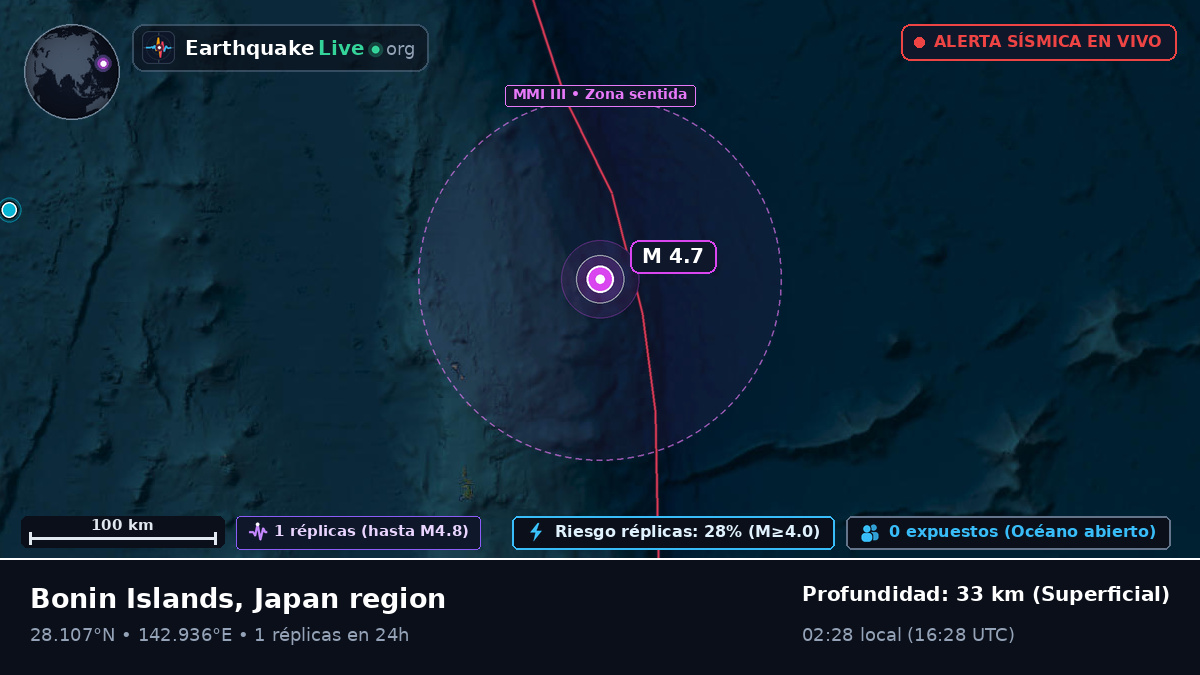 Océano Pacífico Norte (Japón)