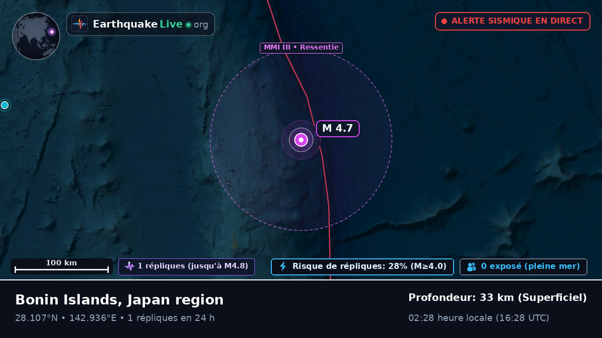 Océan Pacifique Nord (Japon)