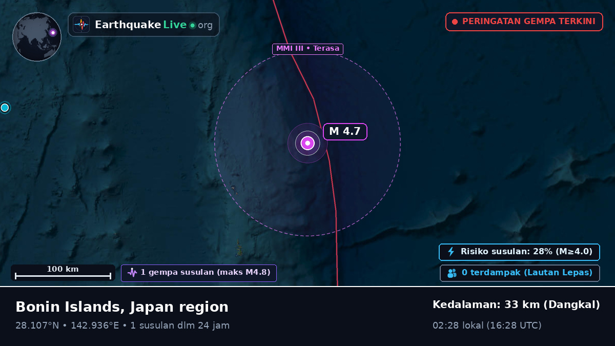 Samudra Pasifik Utara (Jepang)