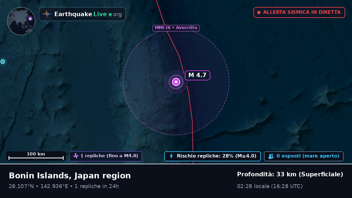 Oceano Pacifico settentrionale (Giappone)