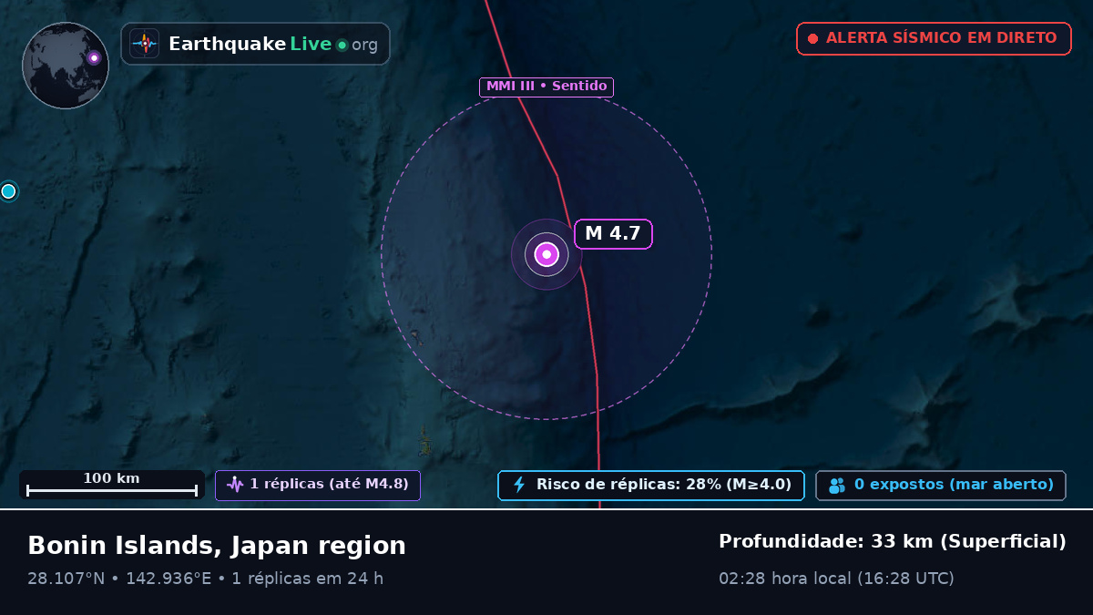 Oceano Pacífico Norte (Japão)