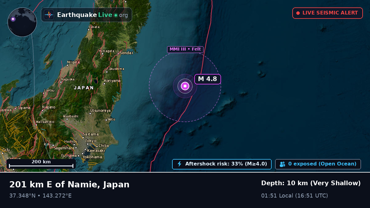 Off the coast of Iwaki, Japan