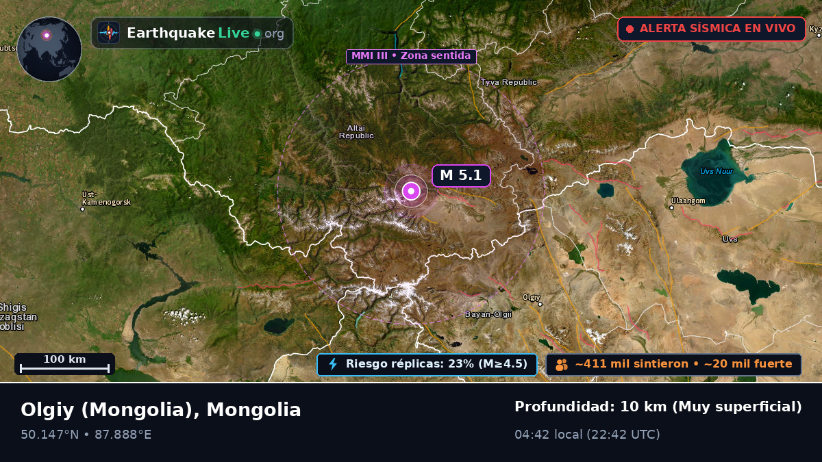 Bayan-Ölgiy, Mongolia