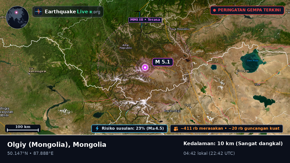 Bayan-Ölgiy, Mongolia