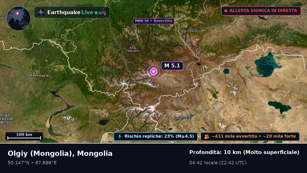 Bayan-Ölgiy, Mongolia