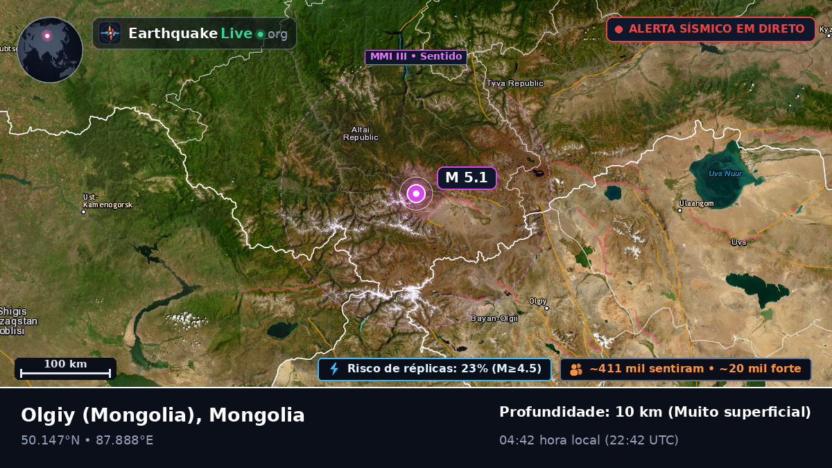 Bayan-Ölgiy, Mongolia