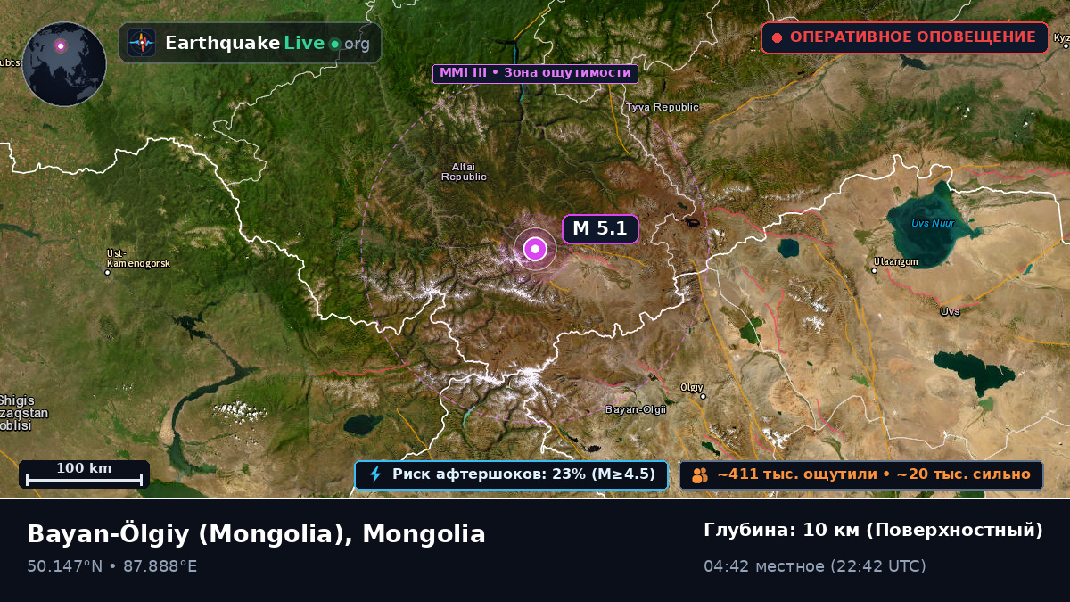 Bayan-Ölgiy, Mongolia