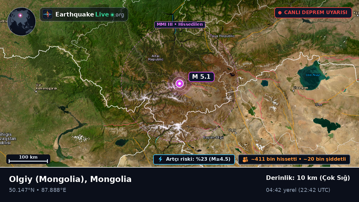 Bayan-Ölgiy, Mongolia