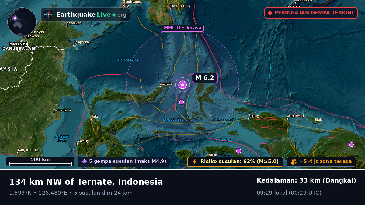 Laut Maluku (Indonesia)