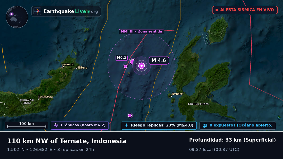 Mar de Molucas (Indonesia)