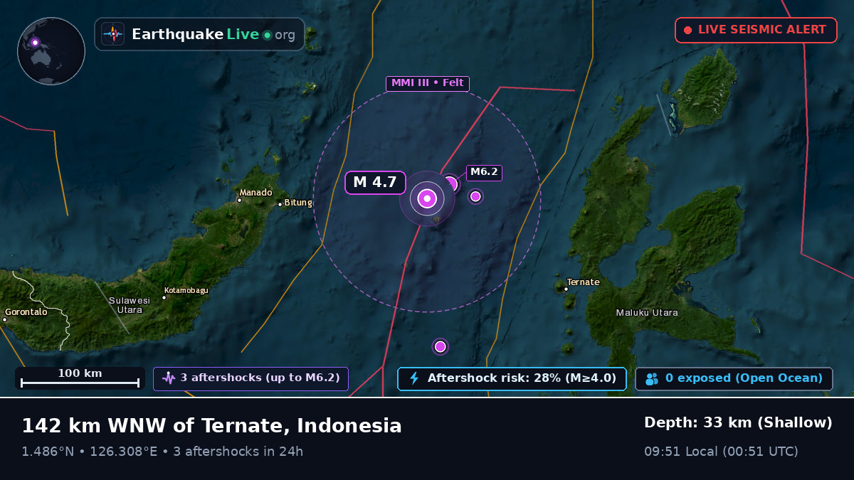 Molucca Sea (Indonesia)