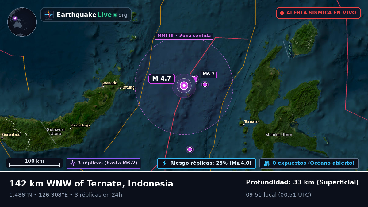 Mar de Molucas (Indonesia)
