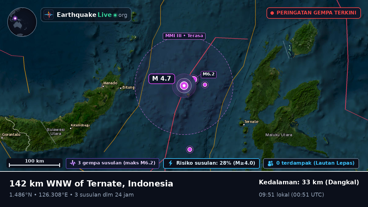 Laut Maluku (Indonesia)