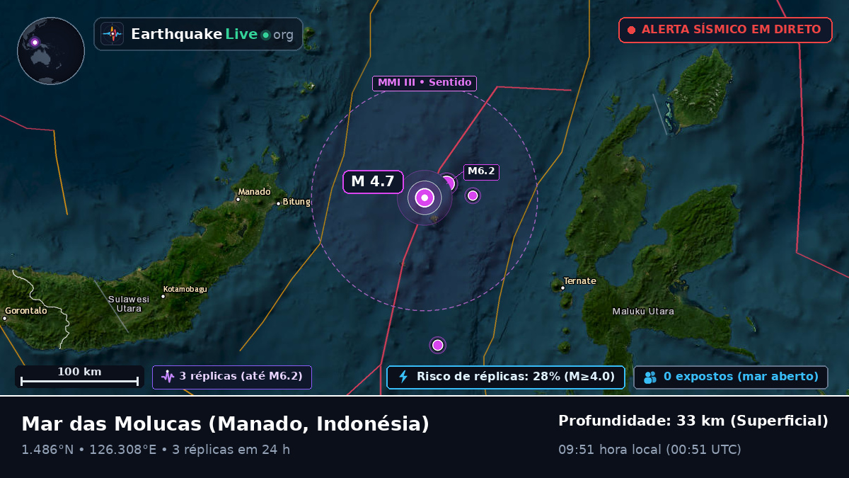 Mar das Molucas (Indonésia)