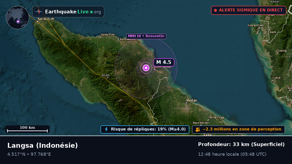 Langsa, Aceh, Indonésie