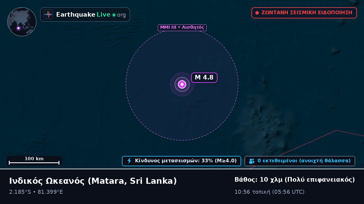 Ινδικός Ωκεανός (Sri Lanka)
