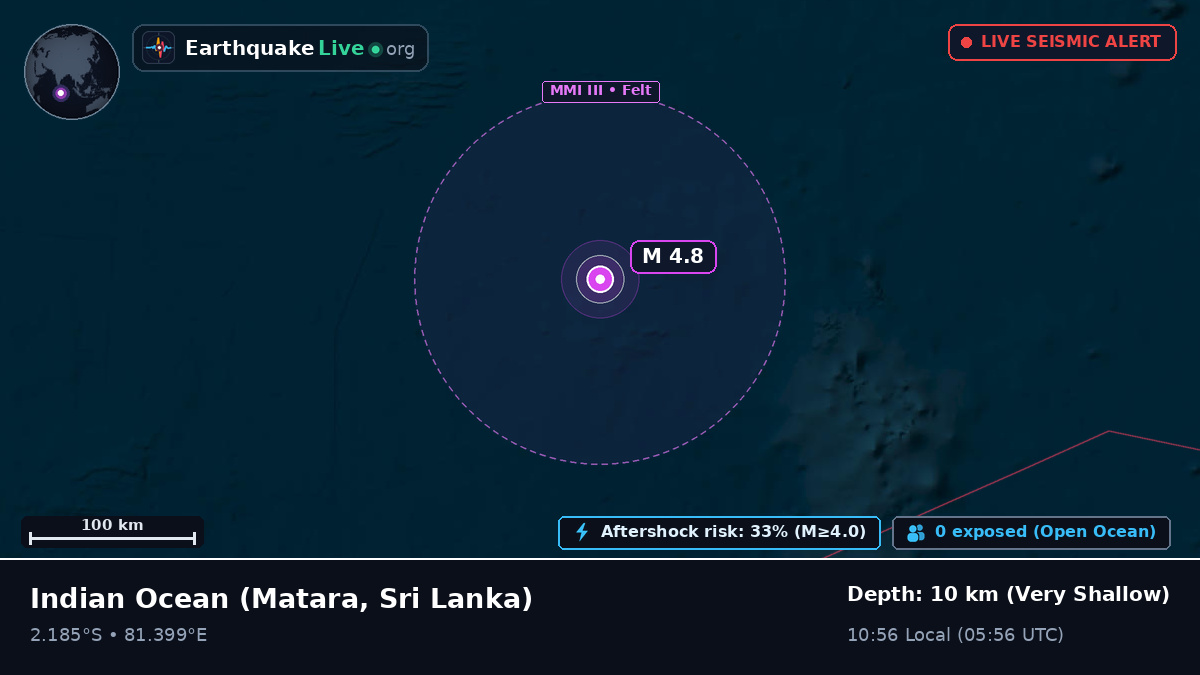 Indian Ocean (Sri Lanka)