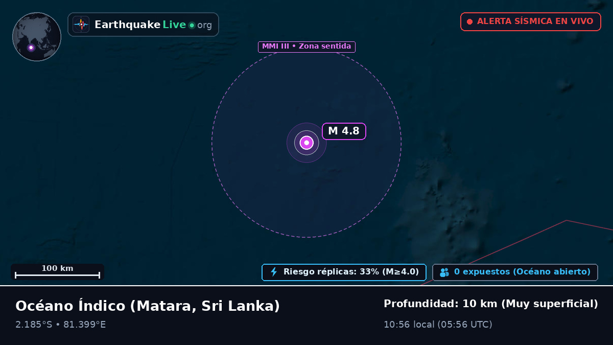Océano Índico (Sri Lanka)