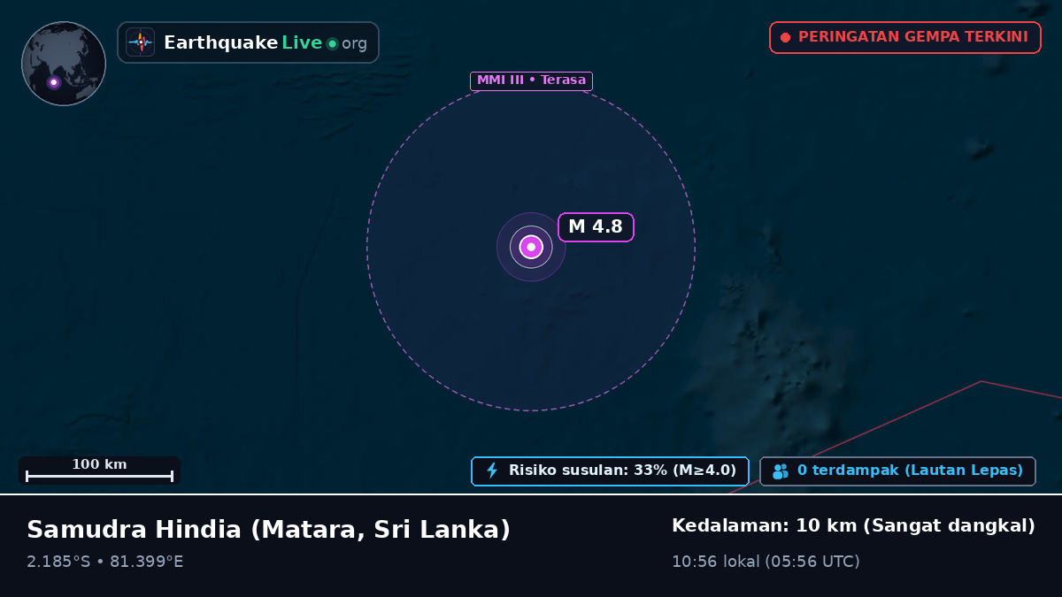 Samudra Hindia (Sri Lanka)