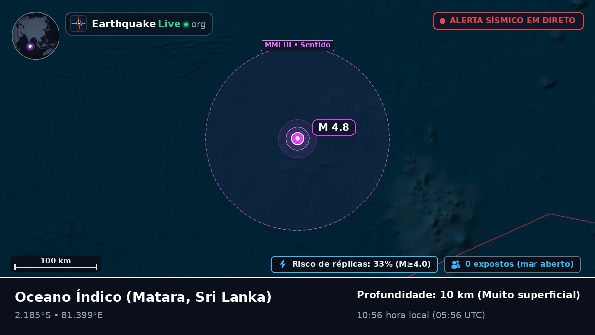 Oceano Índico (Sri Lanka)